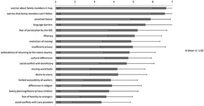 Psychological Burden in Female, Iraqi Refugees Who Suffered <mark class="highlighted">Extreme Violence</mark> by the “Islamic State”: The Perspective of Care Providers
